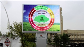 Ankara'nın hava kirliliği LED ekranlarda